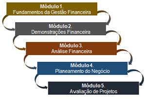 Financas Executivos Modulos